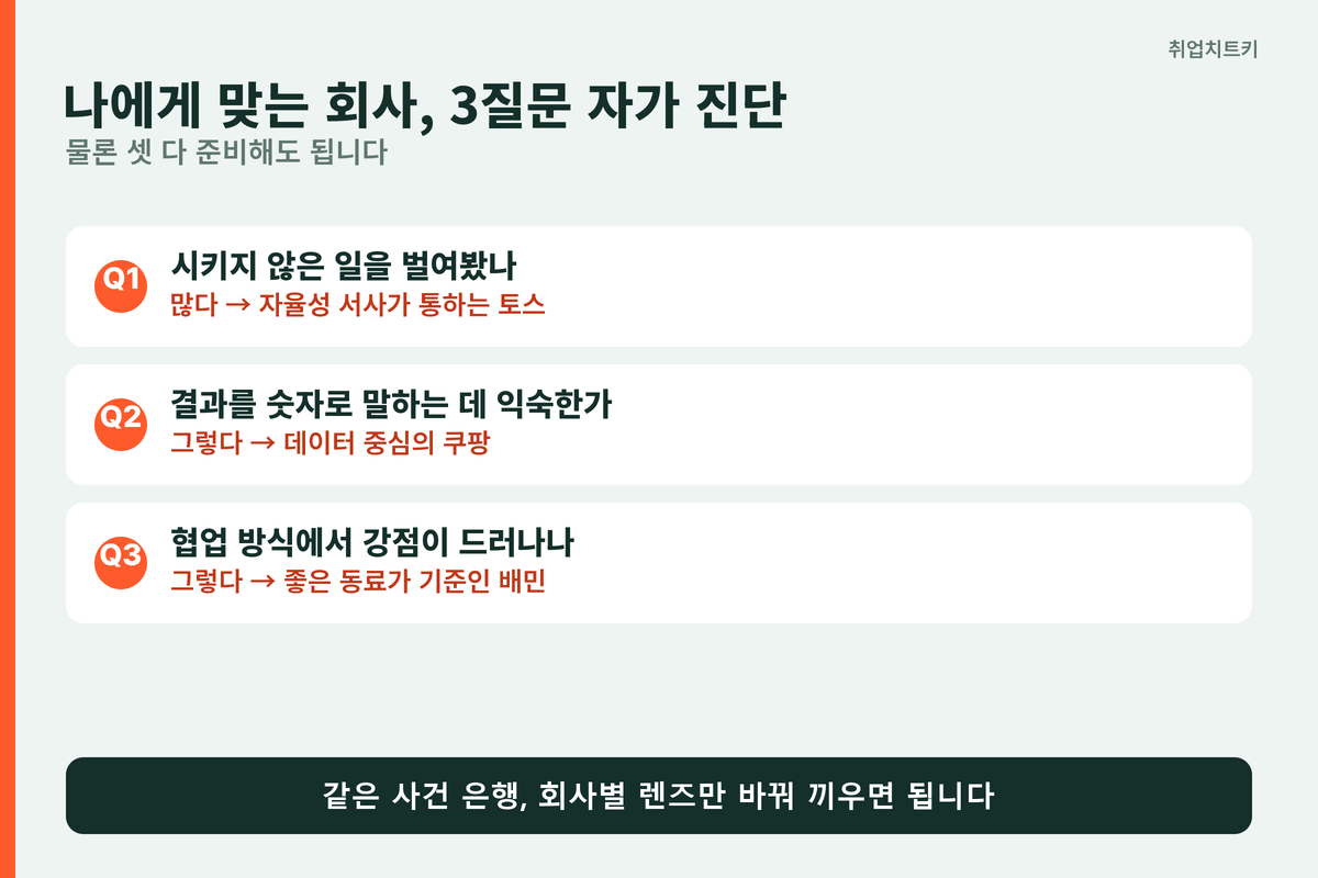 나에게 맞는 회사 고르는 자가 진단 3질문