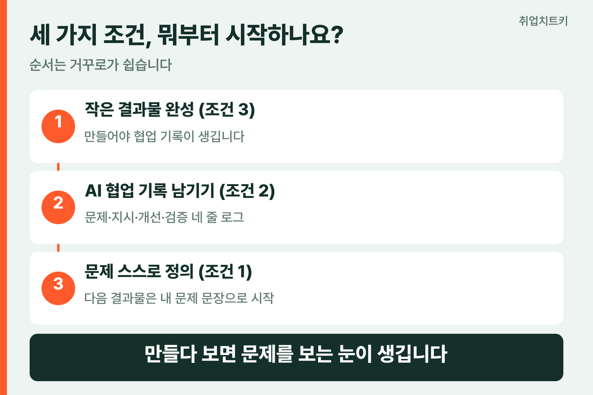 AI 인재 3가지 조건 시작 순서 결과물부터 거꾸로