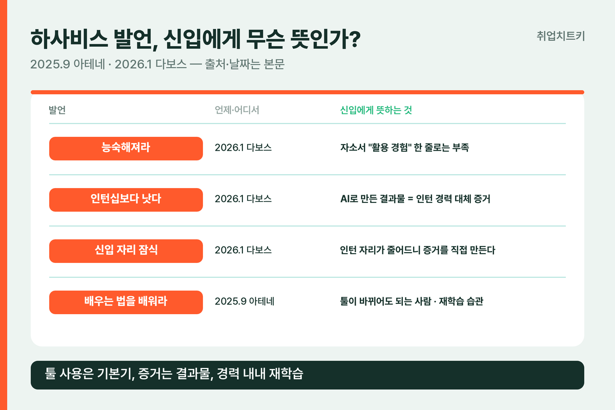 하사비스 발언 4건과 신입에게 뜻하는 것 요약표
