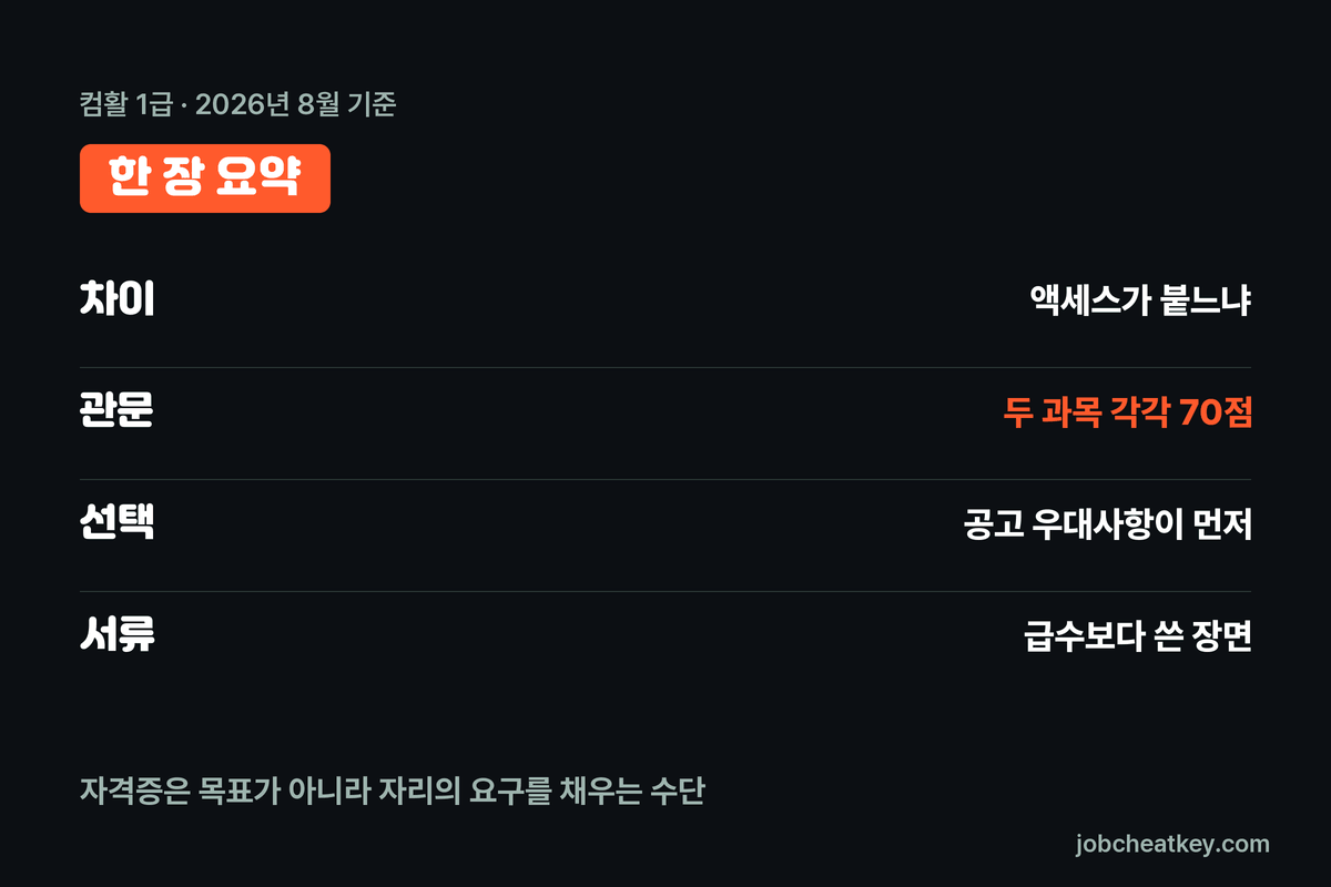 컴활 1급 핵심 요약