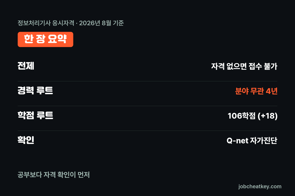 정보처리기사 응시자격 핵심 요약