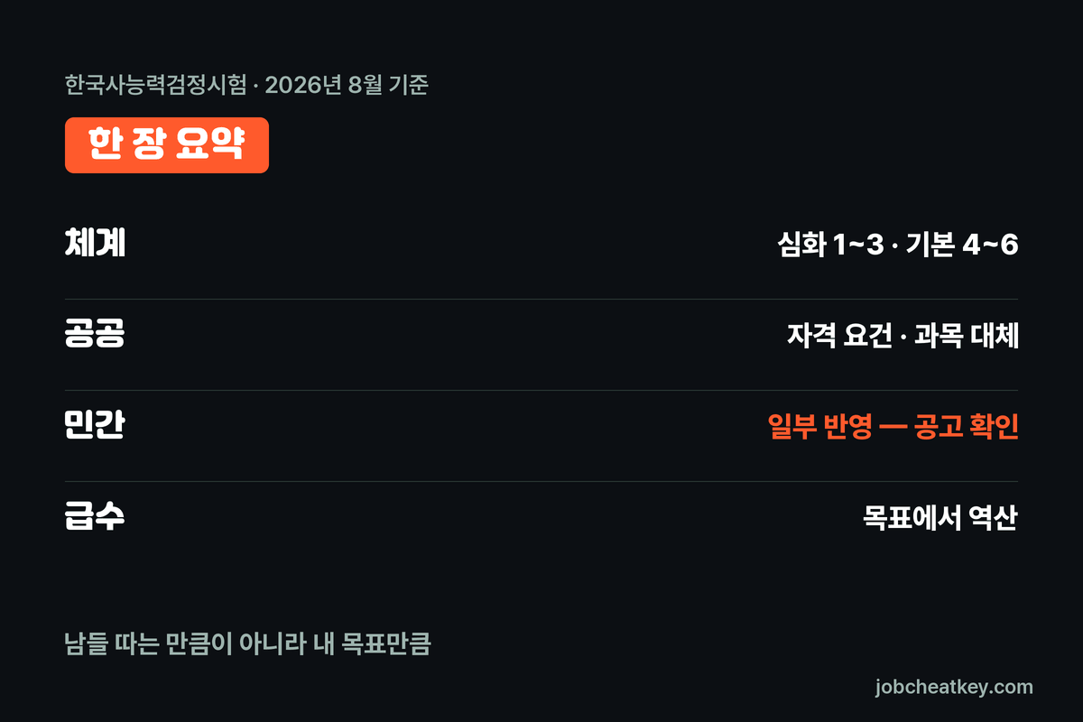 한국사능력검정시험 핵심 요약