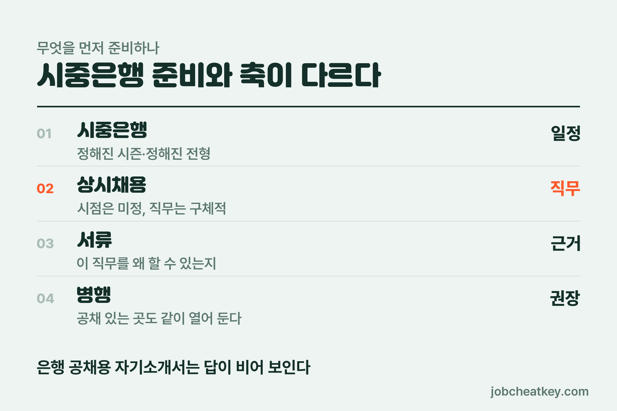 인터넷은행 채용 핵심 요약