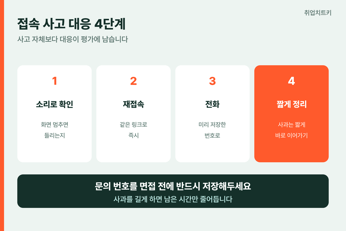 접속 사고 대응 4단계