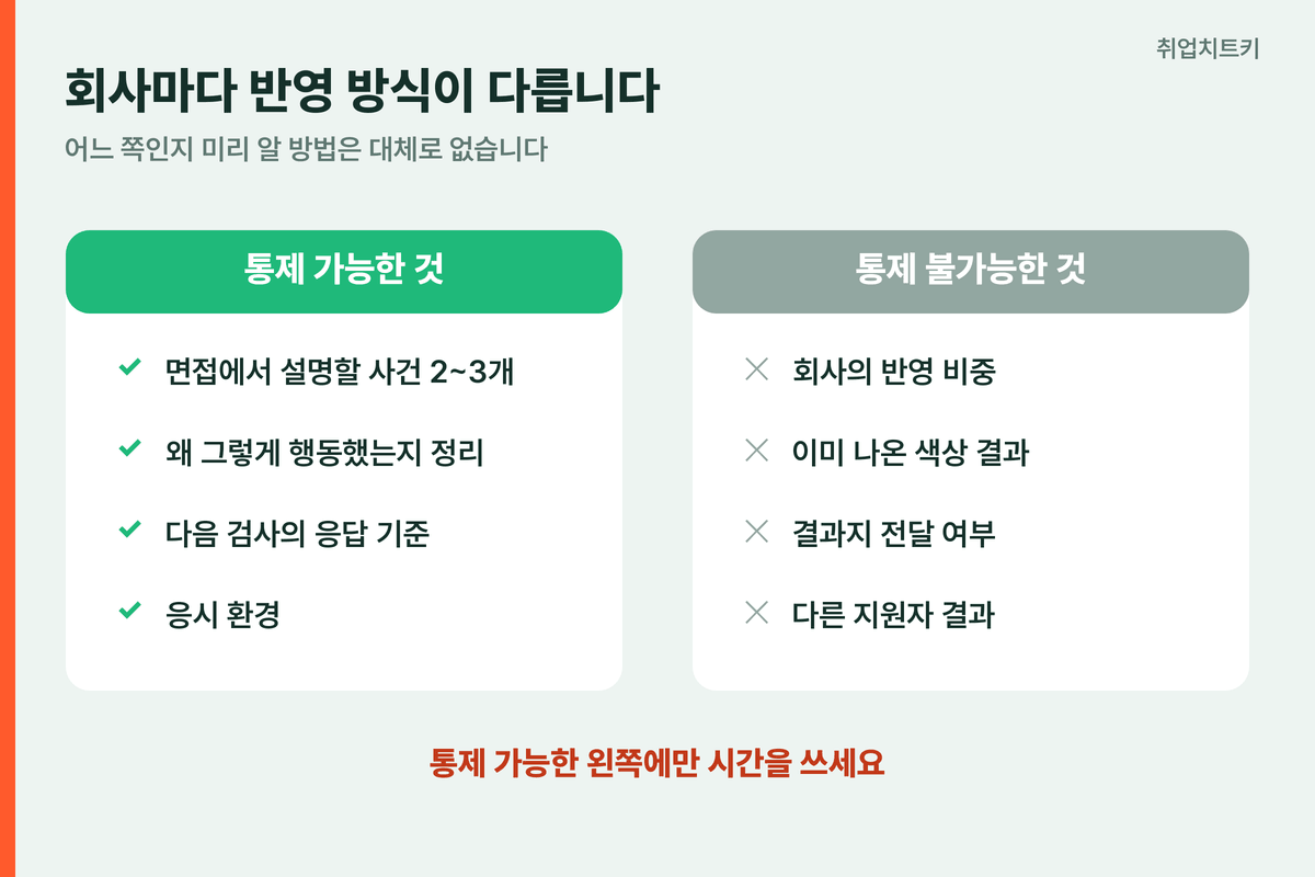 회사별 역량검사 반영 방식 3가지