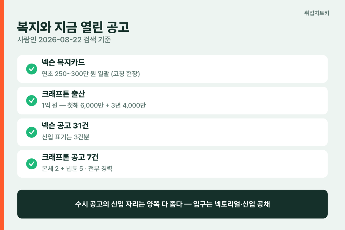 크래프톤 vs 넥슨 복지 열린 공고 비교