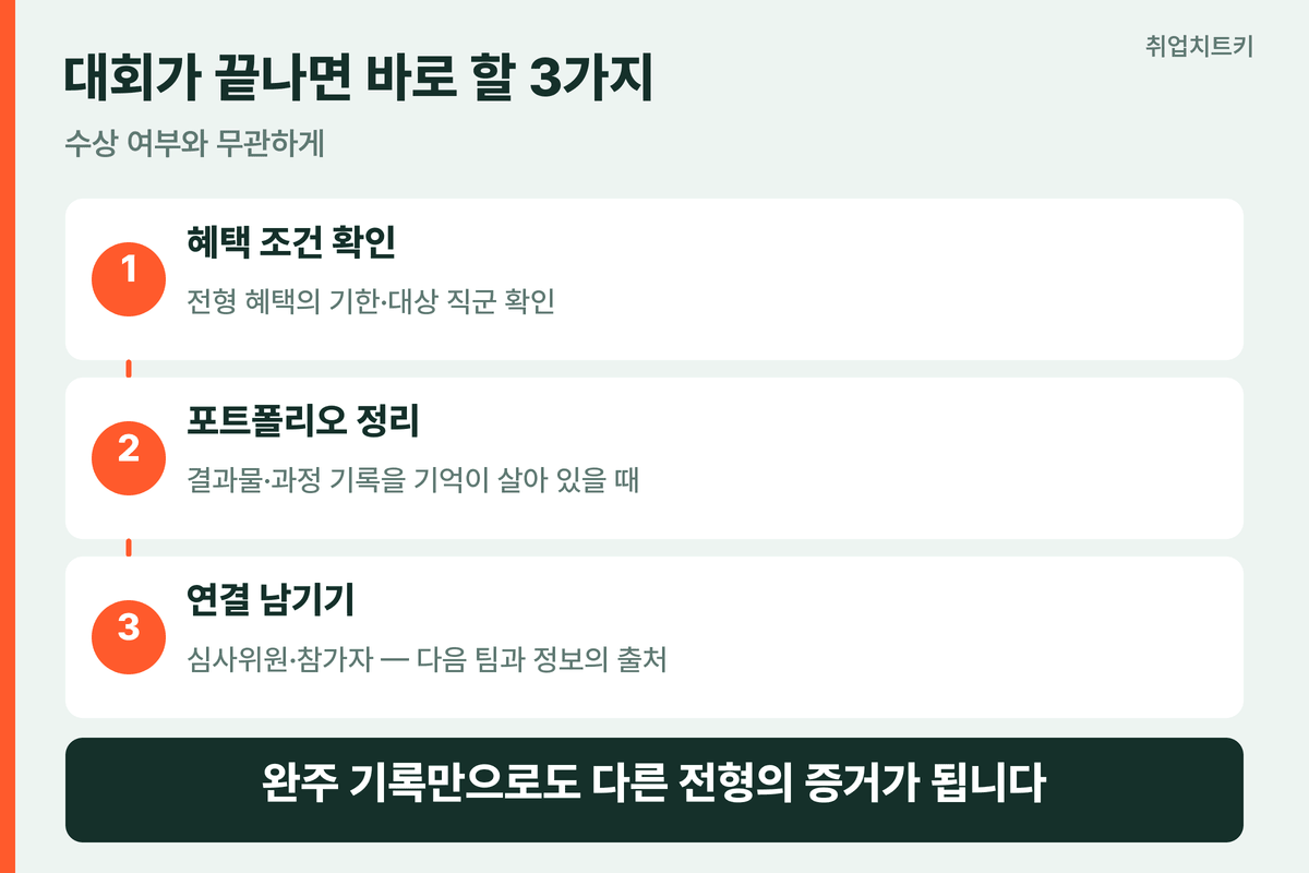 해커톤 수상 후 채용 연결 3단계