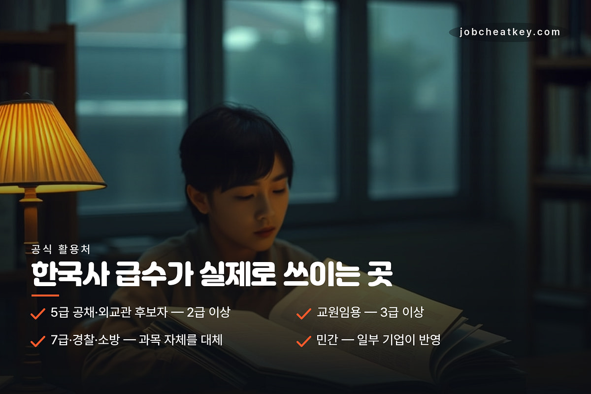 한국사능력검정시험 급수 공식 활용처