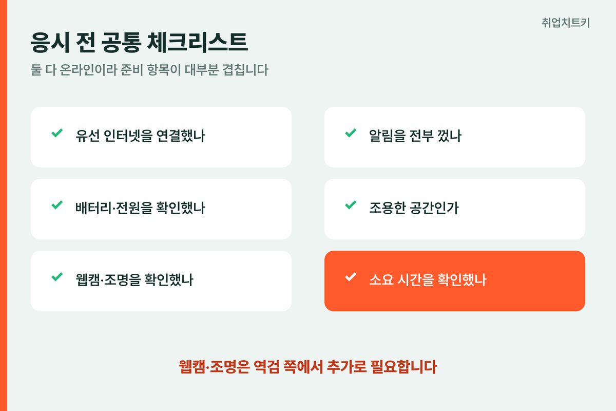 인적성·역량검사 응시 전 체크리스트