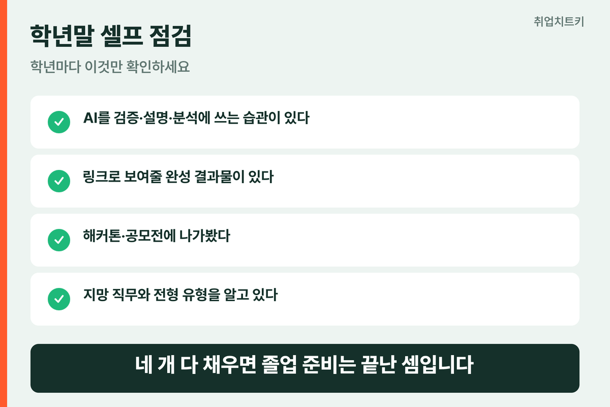 대학생 4년 로드맵 요약 체크리스트