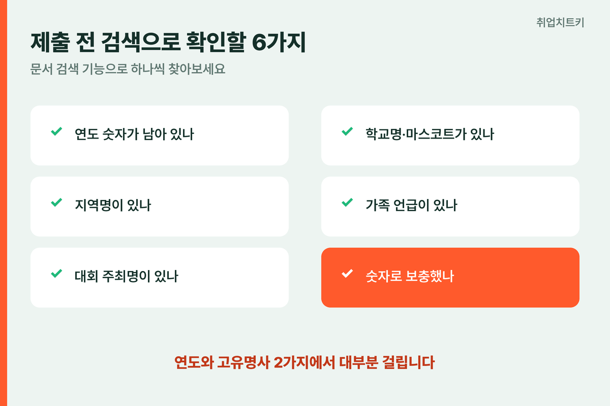 블라인드 자소서 제출 전 체크리스트