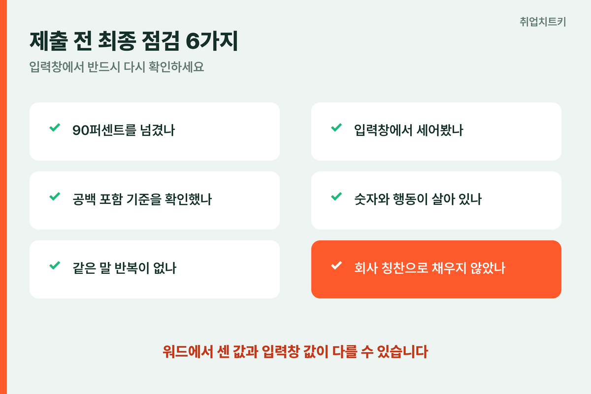 자소서 글자수 최종 점검