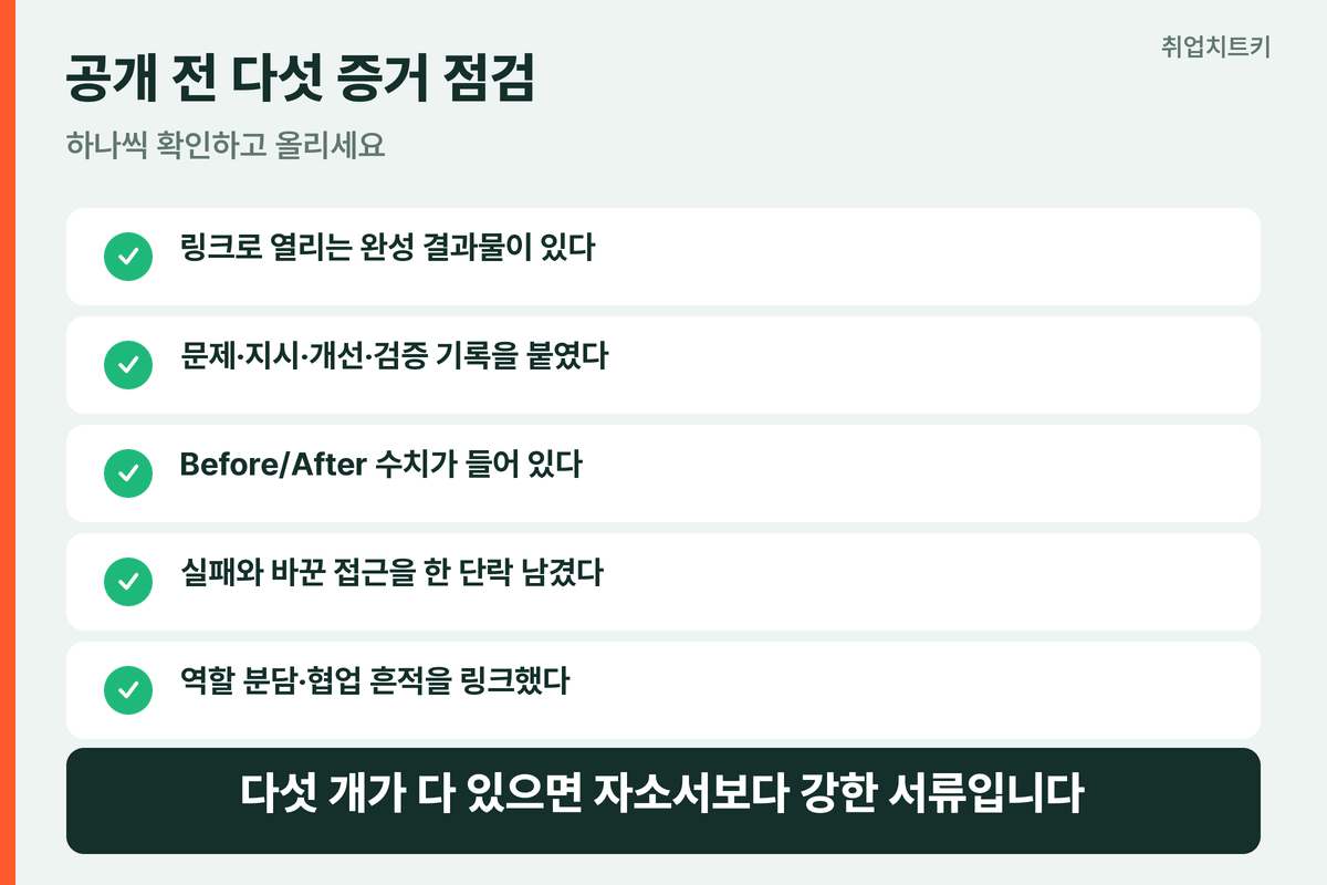 AI 포트폴리오 5가지 증거 요약 체크리스트