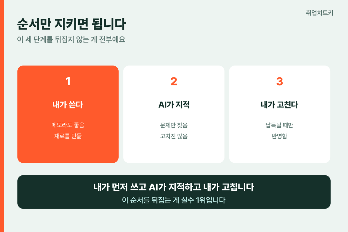 내가 쓰고 AI가 지적하고 내가 고치는 순서