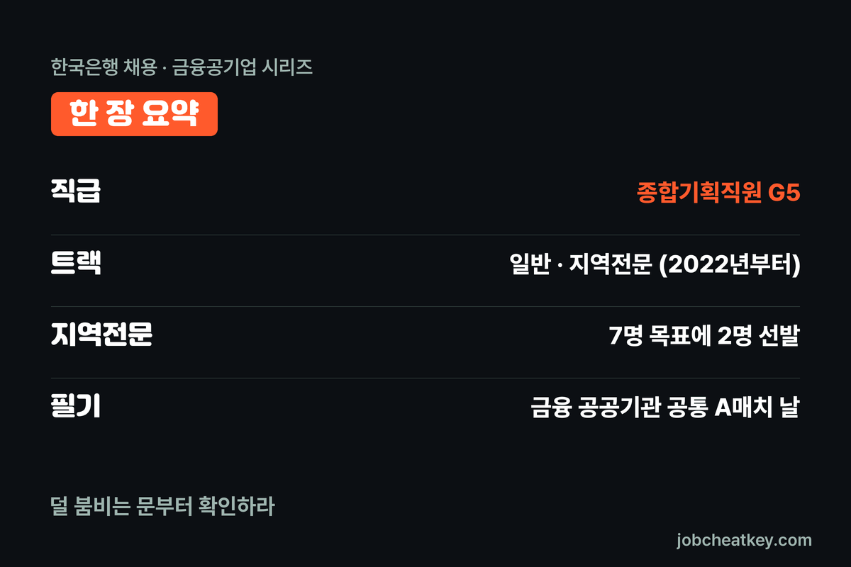 한국은행 지원 준비