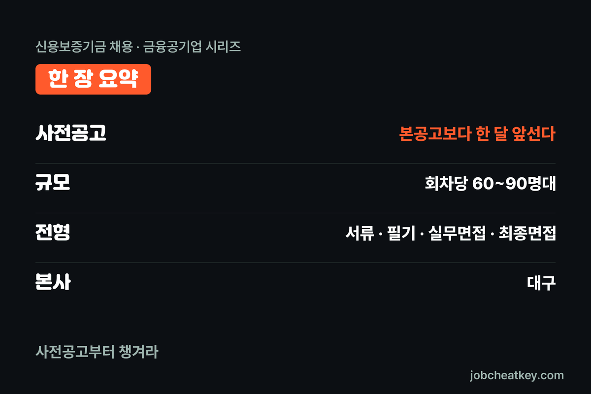 신용보증기금 지원 준비