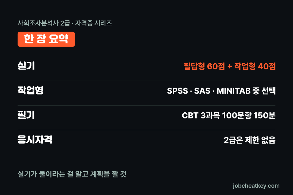 사회조사분석사 준비 순서