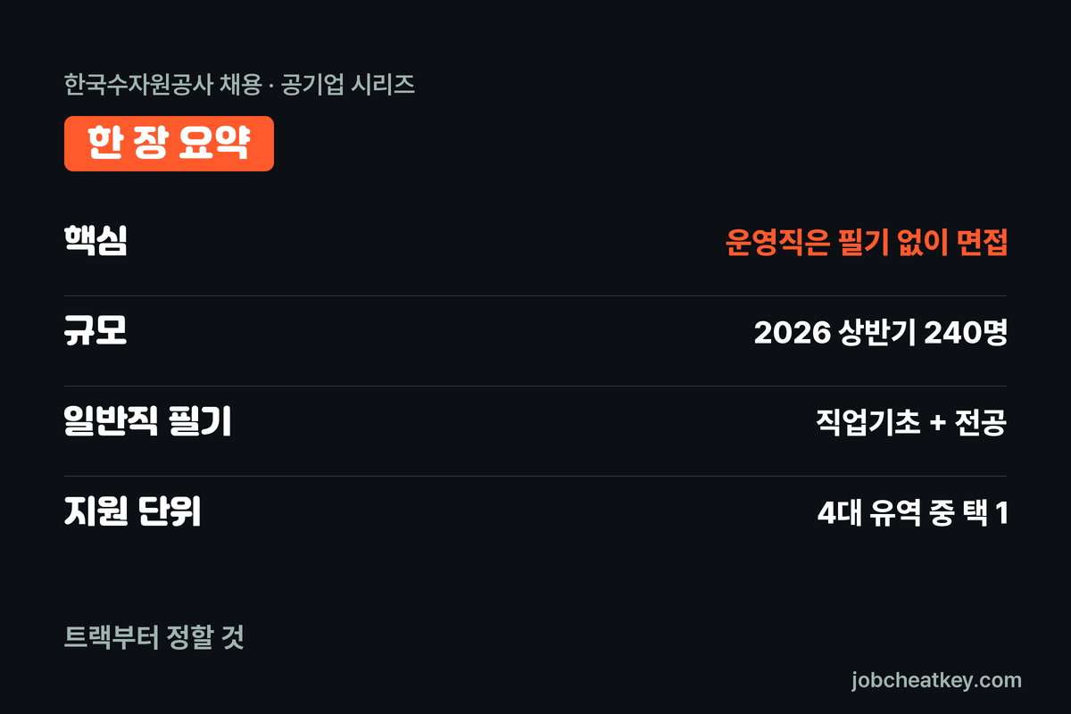 수자원공사 지원 준비