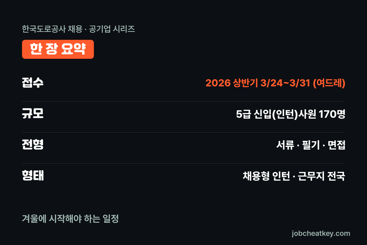 도로공사 지원 준비