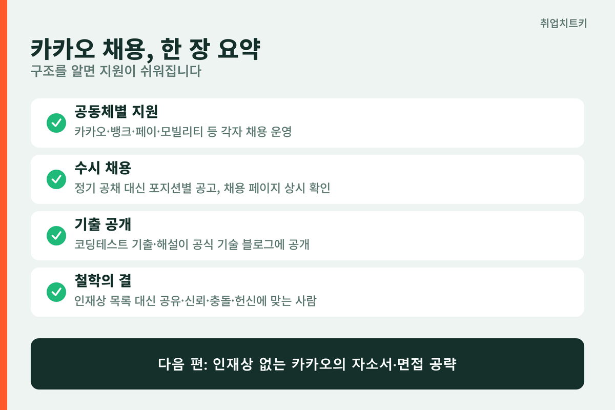 카카오 채용 핵심 요약