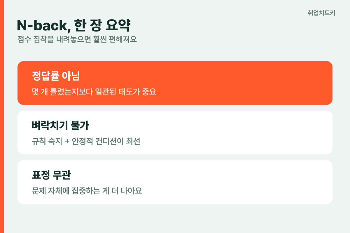 N-back 한장요약 정답률아님 벼락치기불가 표정무관
