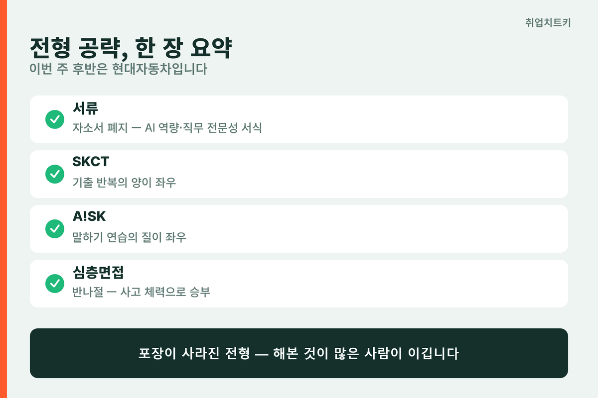 SK하이닉스 전형 공략 핵심 요약