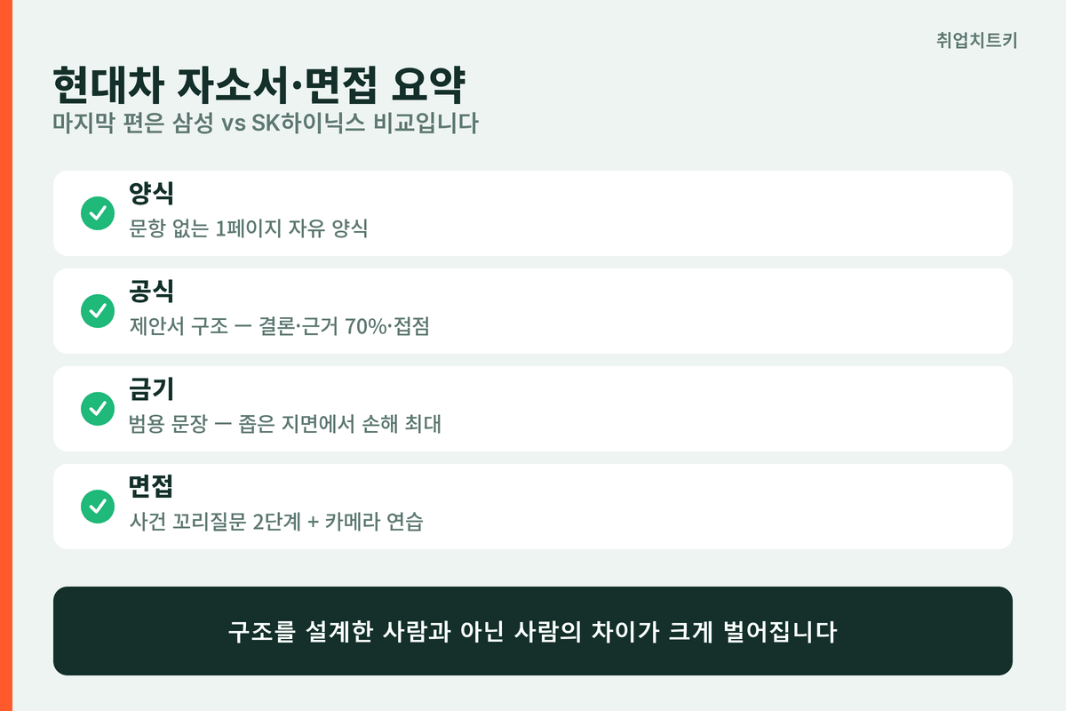 현대자동차 자소서 면접 핵심 요약