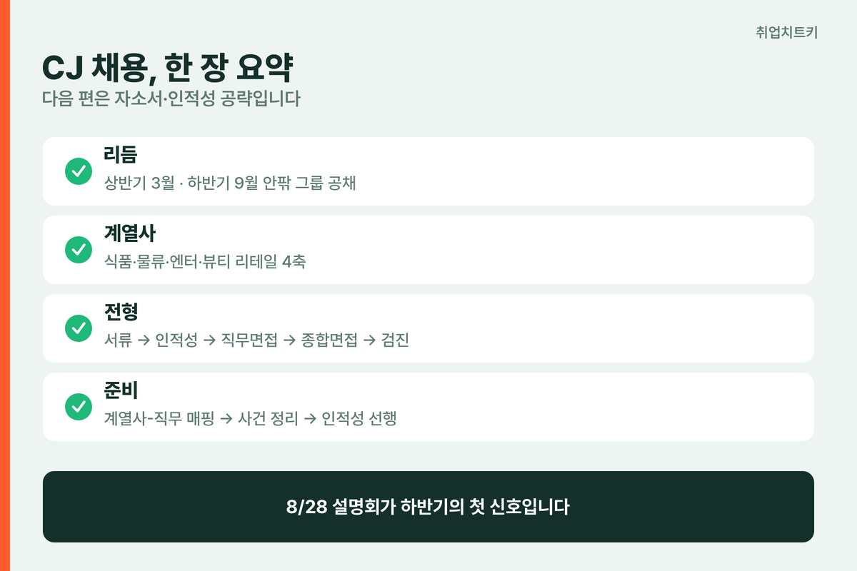 CJ 채용 핵심 요약