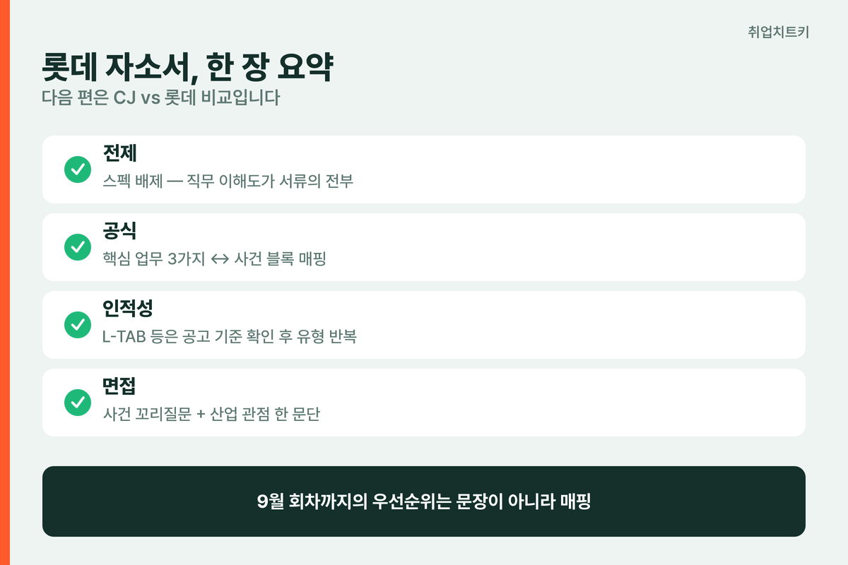 롯데 자소서 핵심 요약