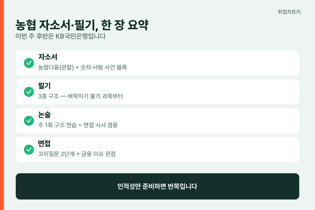 농협은행 자소서 필기 핵심 요약