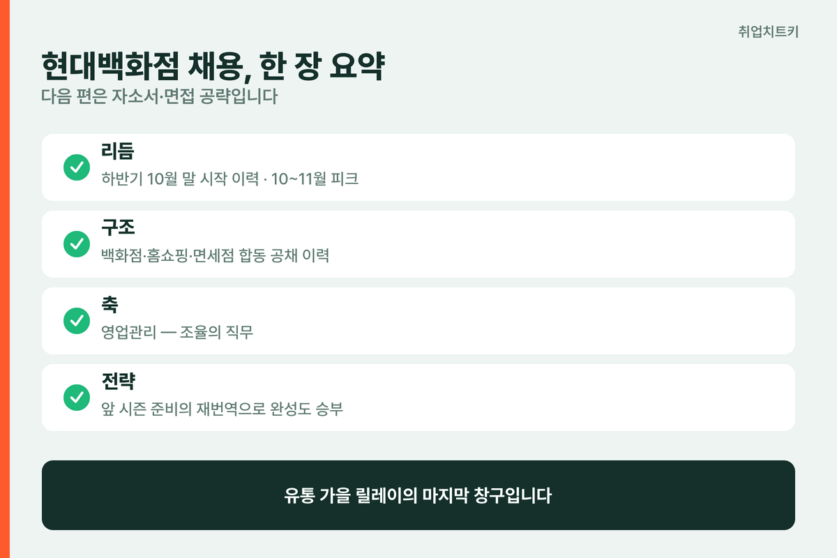 현대백화점 채용 핵심 요약
