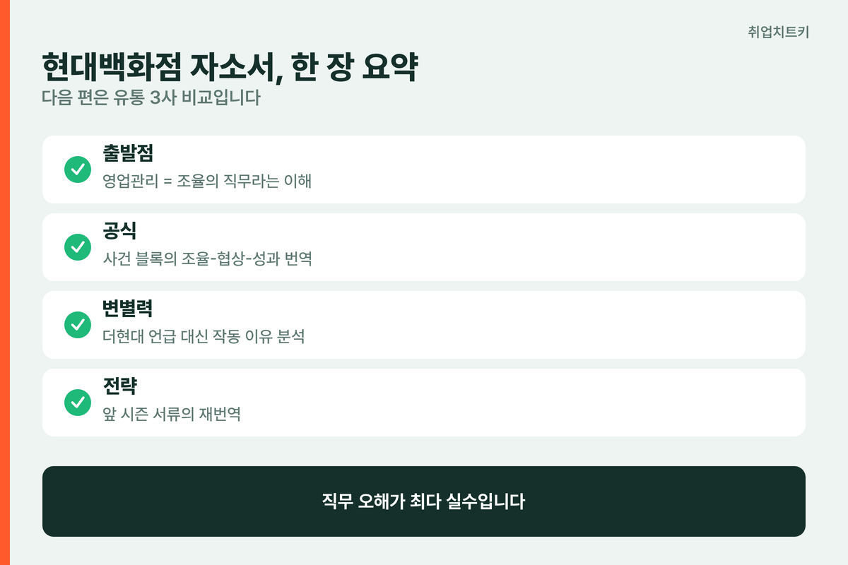 현대백화점 자소서 핵심 요약