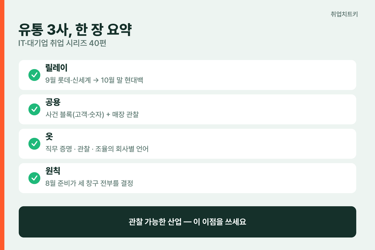 유통 3사 비교 핵심 요약