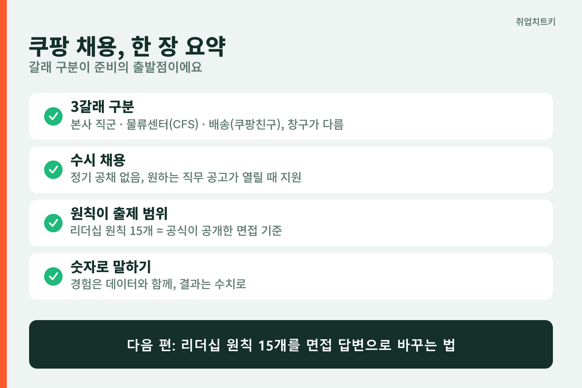 쿠팡 채용 핵심 요약 3갈래 리더십원칙 데이터