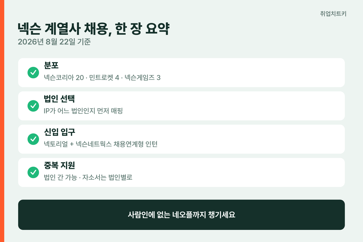 넥슨 계열사 채용 한 장 요약