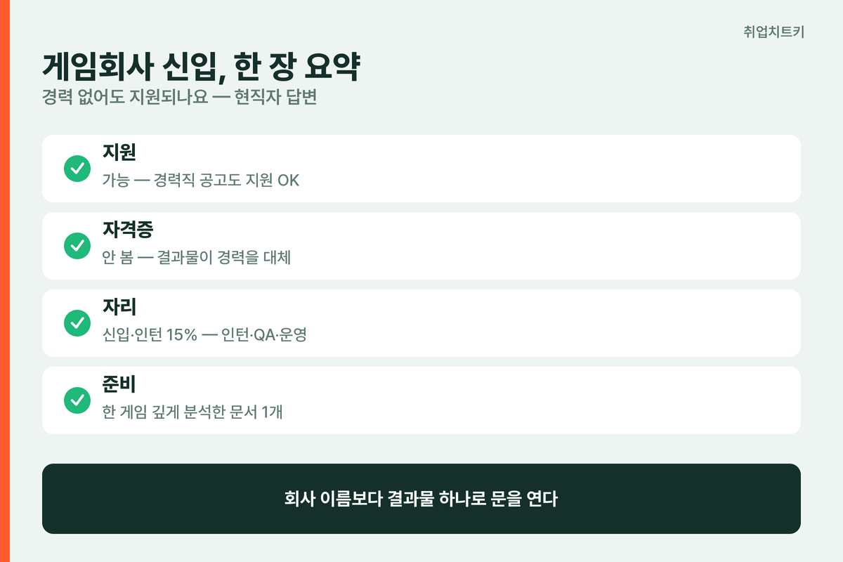 게임회사 신입 지원 한 장 요약