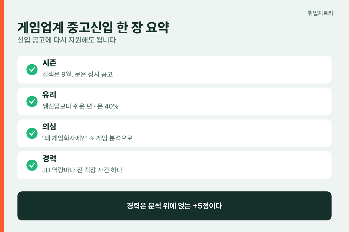 게임업계 중고신입 핵심 요약