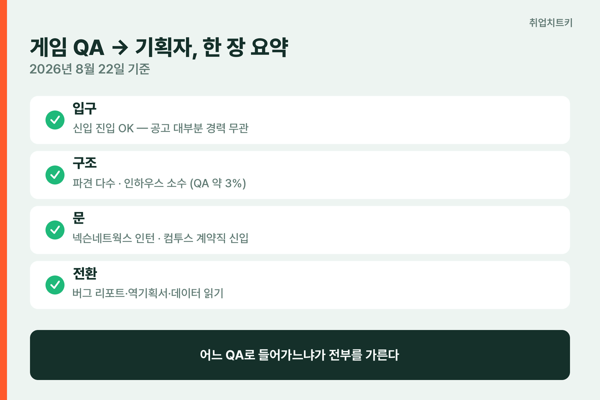 게임 QA에서 기획자까지 한 장 요약
