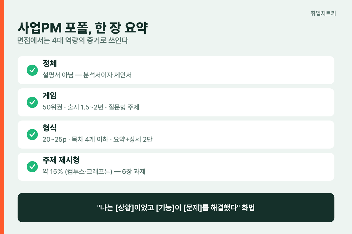 게임 사업PM 포트폴리오 한 장 요약