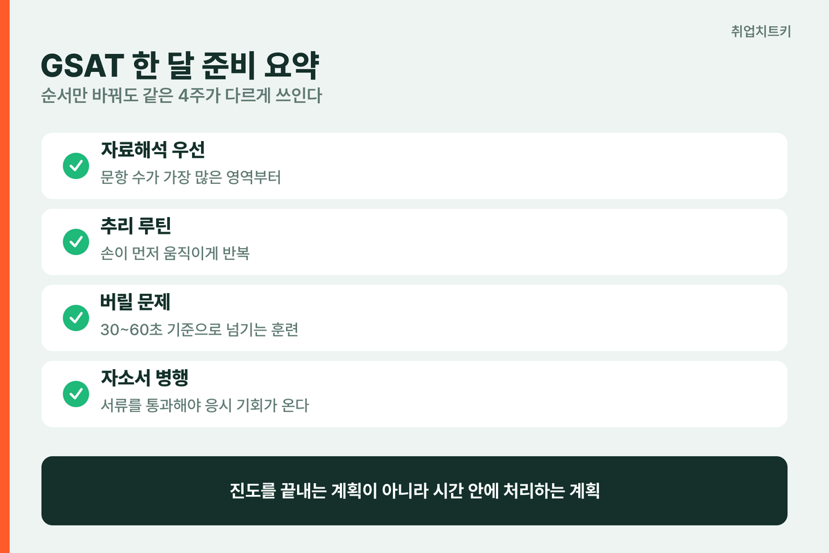 삼성 직무적성검사 한 달 준비 요약