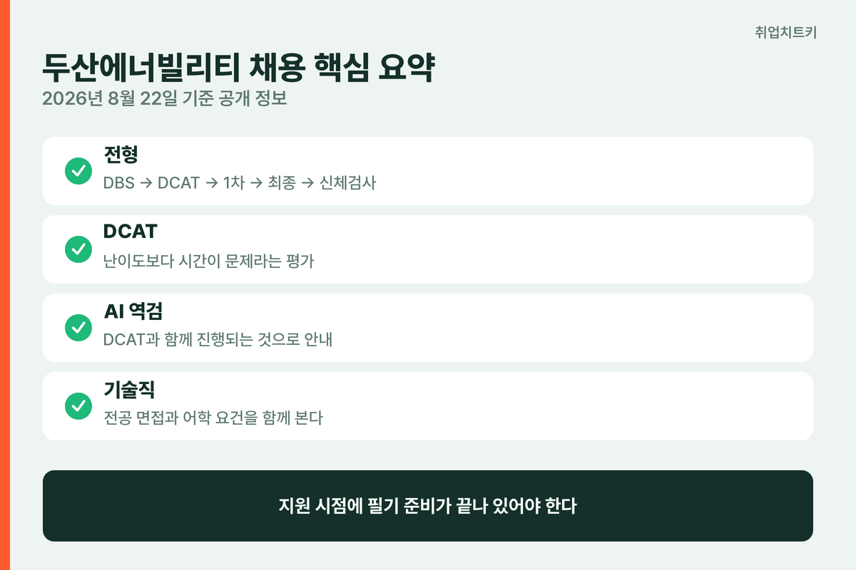 두산에너빌리티 채용 핵심 요약