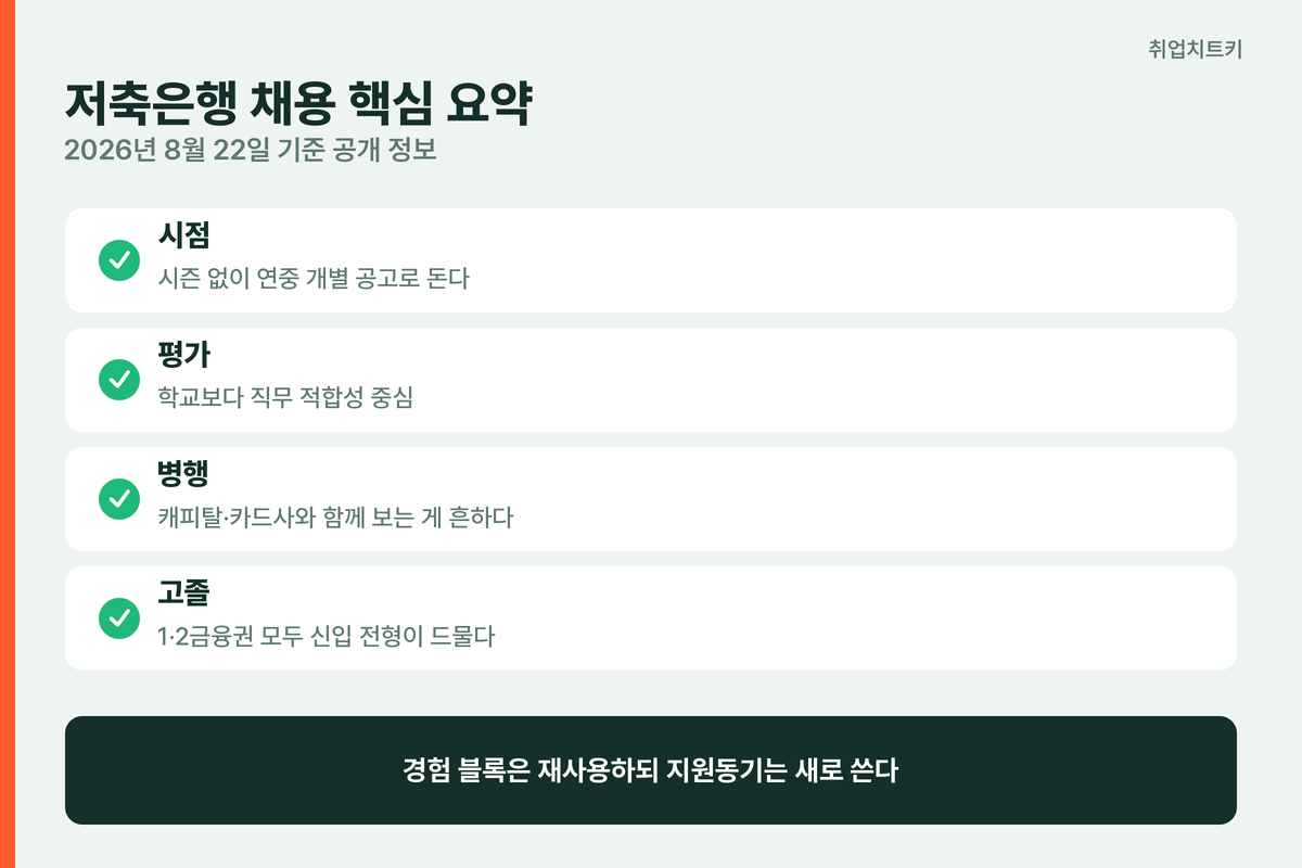 저축은행 채용 핵심 요약