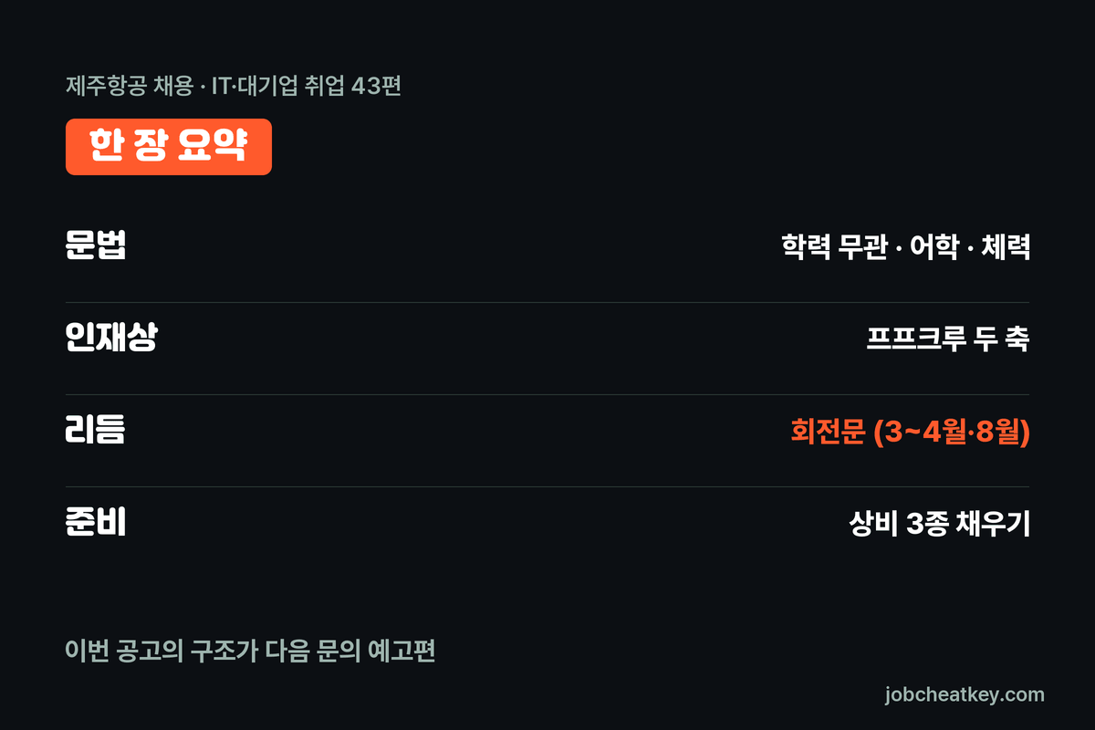 제주항공 채용 핵심 요약