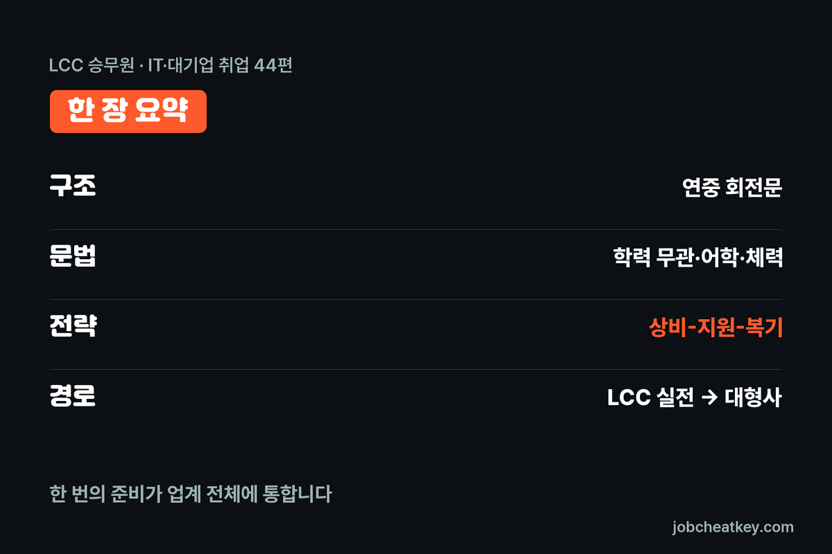 LCC 승무원 핵심 요약