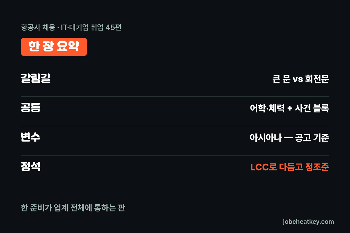 항공사 채용 비교 핵심 요약