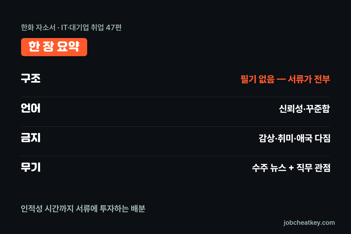 한화 자소서 핵심 요약