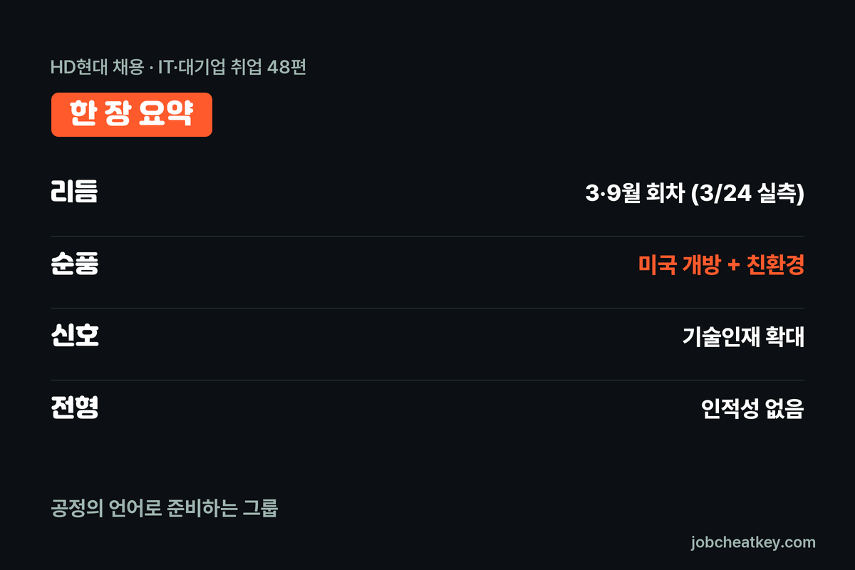 HD현대 채용 핵심 요약