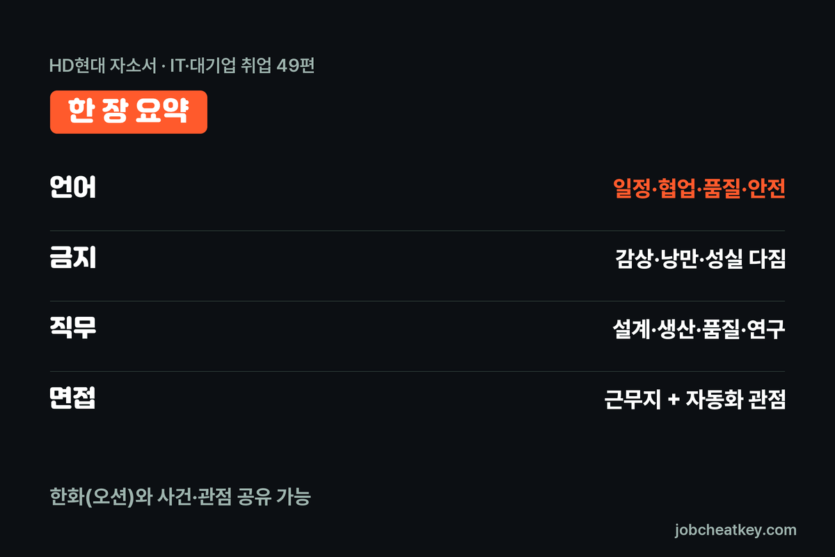 HD현대 자소서 핵심 요약
