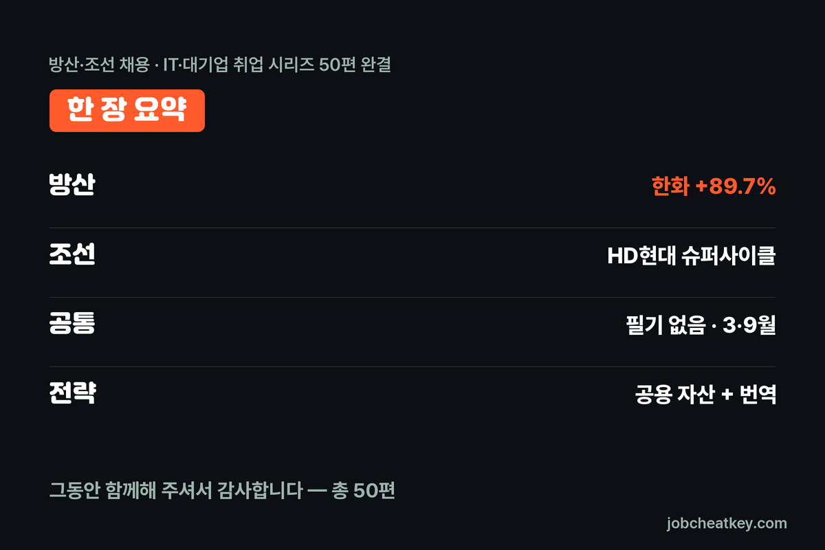 방산 조선 채용 핵심 요약