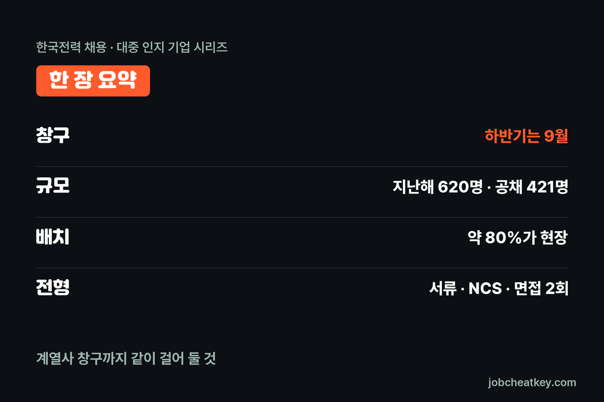 한국전력 채용 핵심 요약